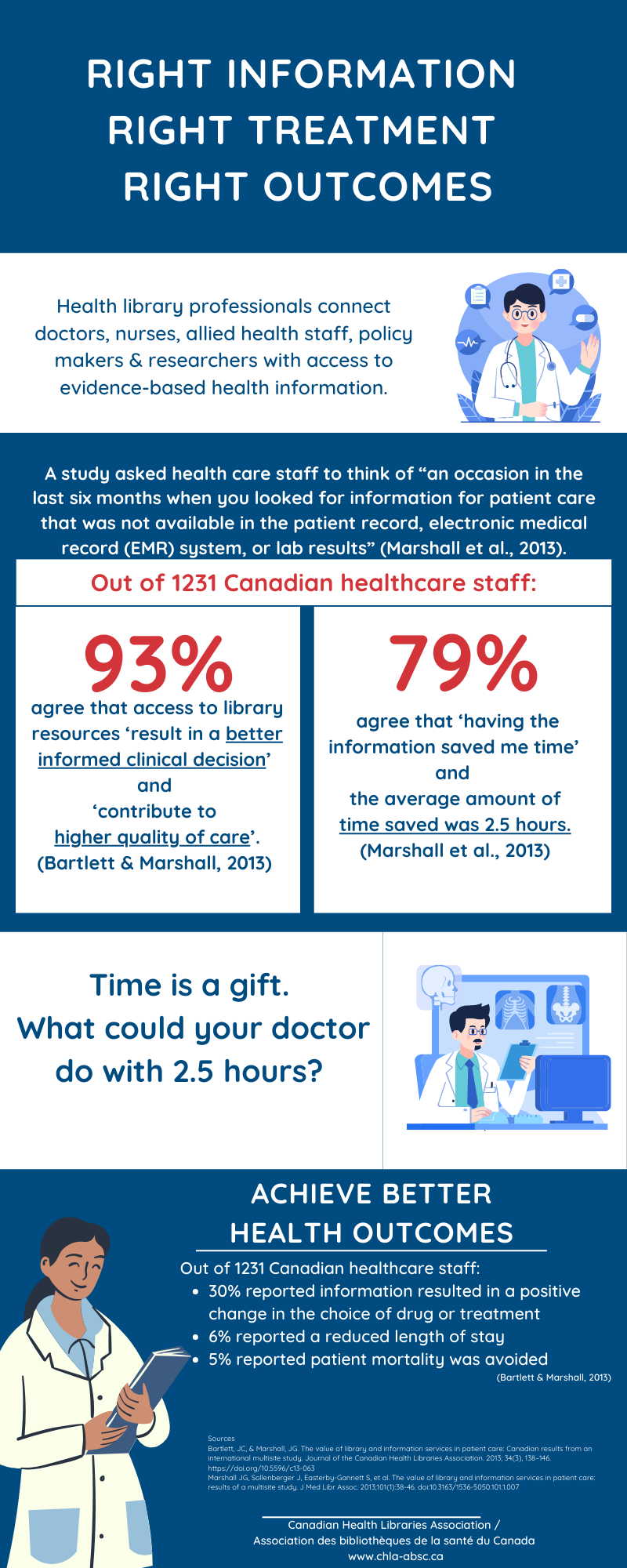 Resources For Health Libraries Undergoing A Review Health Libraries